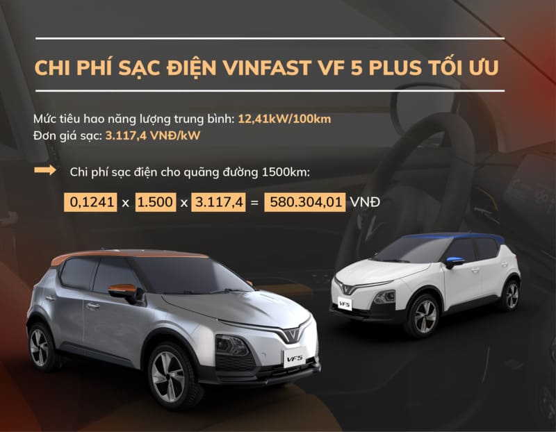 Chi phí sạc điện cho VF 5 và so sánh với chi phí xăng xe truyền thống