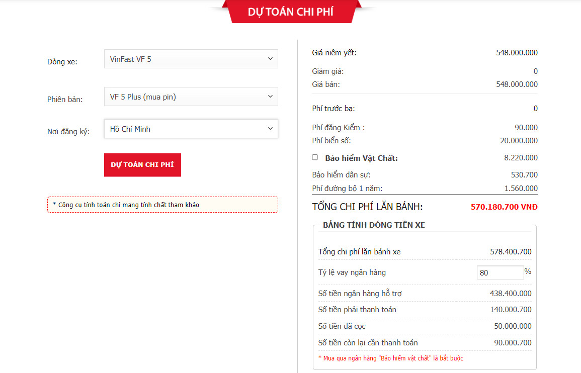 VF5 trả góp: Lãi suất, thủ tục, tính toán chi phí hàng tháng