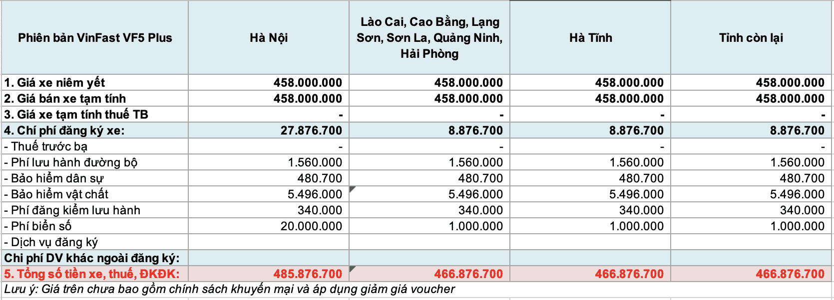 Các Loại Thuế, Phí Ảnh Hưởng Đến Giá Lăn Bánh VF 5