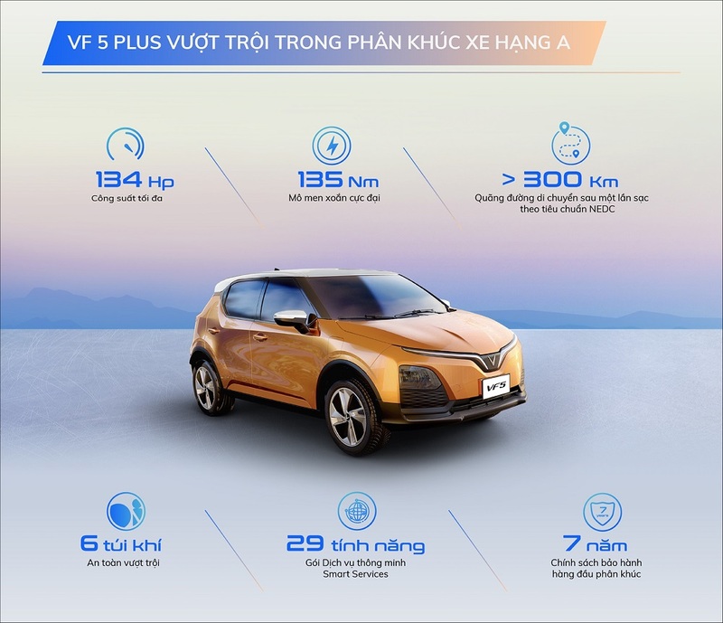 VF 5: Phân khúc xe và đối tượng khách hàng mục tiêu