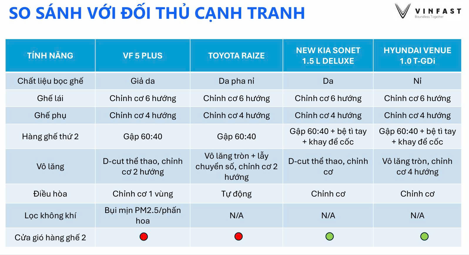 So sánh số chỗ ngồi VF 5 với các đối thủ cạnh tranh trong phân khúc