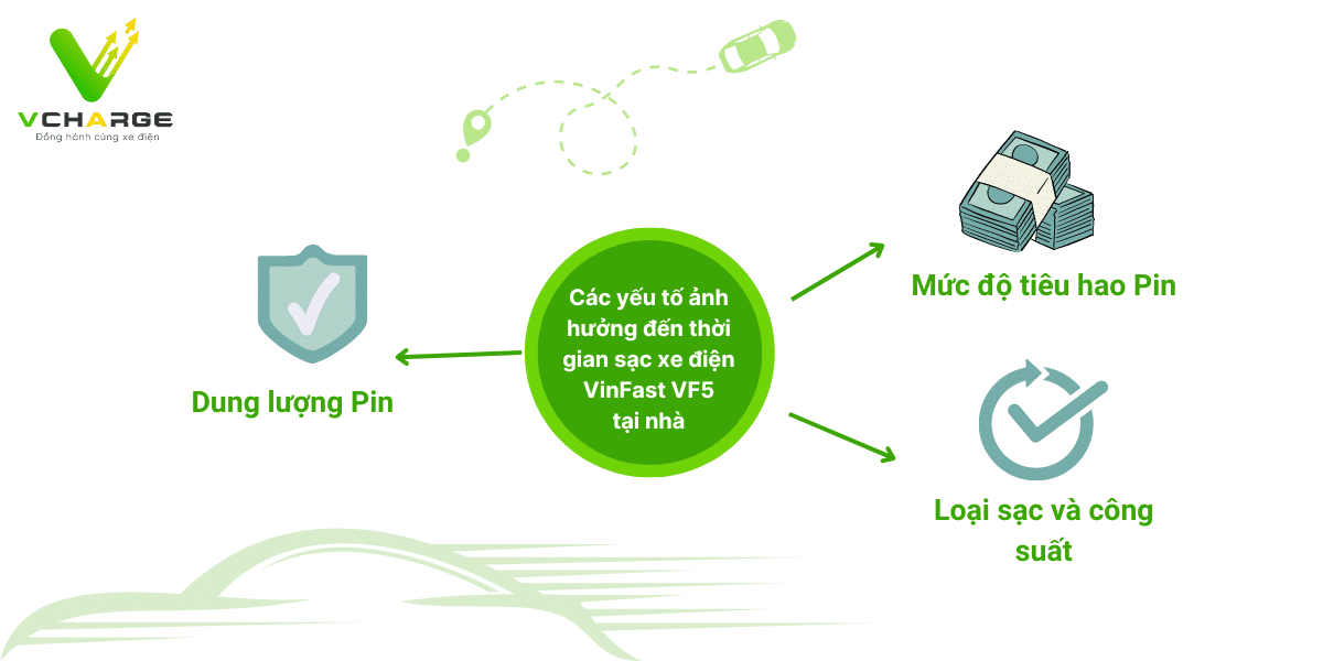 Chi tiết thời gian sạc VF 5 với từng loại hình sạc: AC, DC.