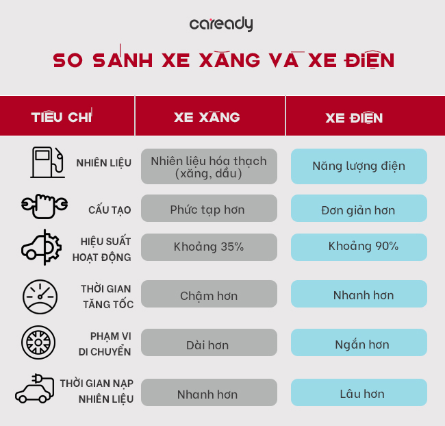 So sánh chi phí sạc VF5 với chi phí sử dụng xe xăng/dầu