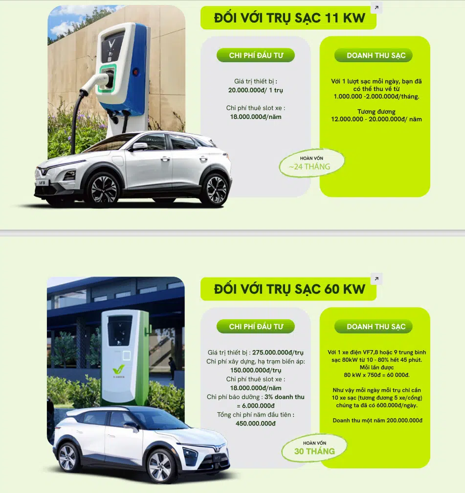 Chi Phí Sạc VF5 Tại Nhà: Tính Toán và So Sánh Với Trạm Sạc Công Cộng