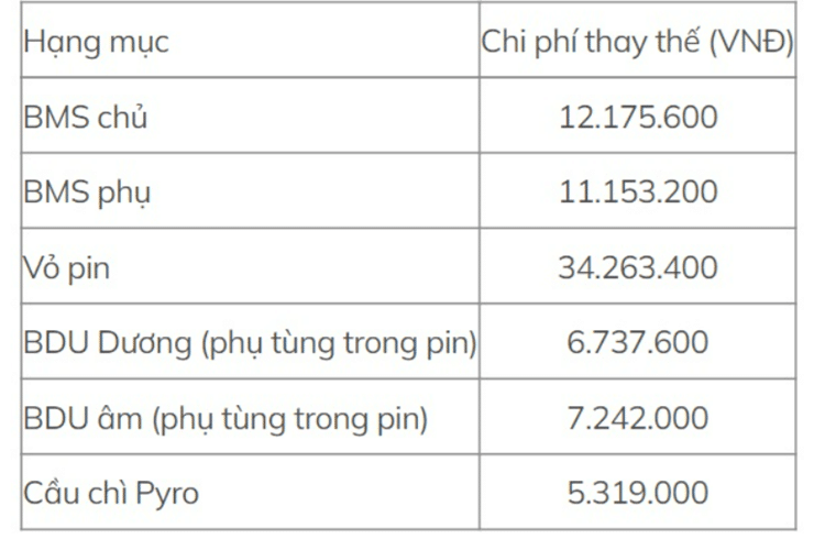 Bảng Giá Chi Tiết Các Gói Thuê Pin VF5 Theo Tháng: Cập Nhật Mới Nhất