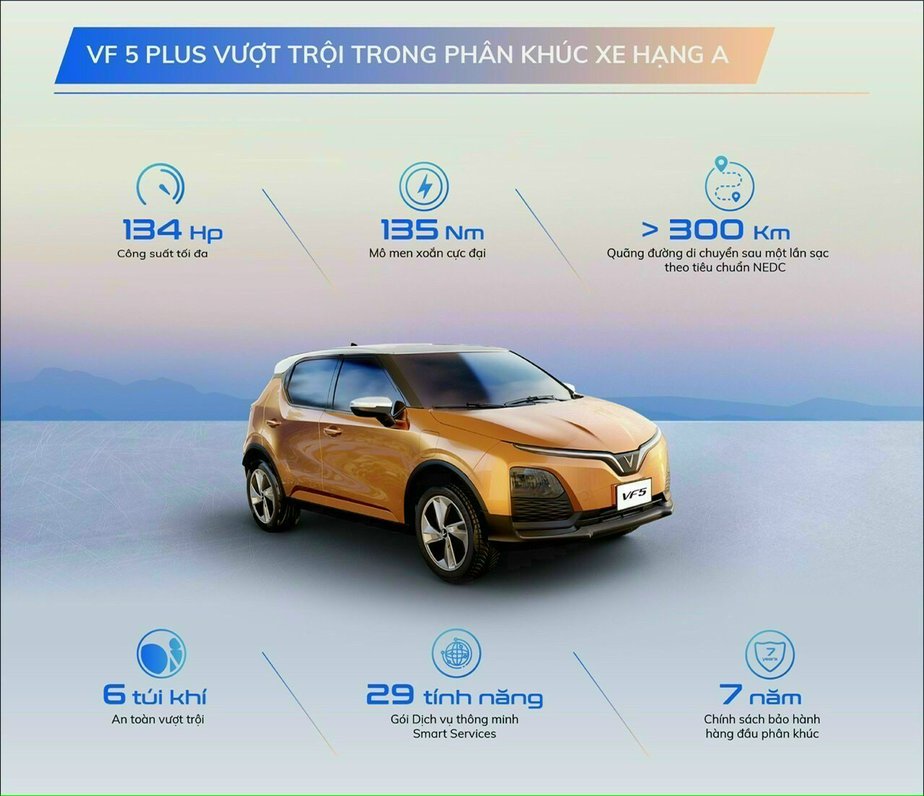 VF 5 Chạy Được Tốc Độ Tối Đa Bao Nhiêu Km/H?