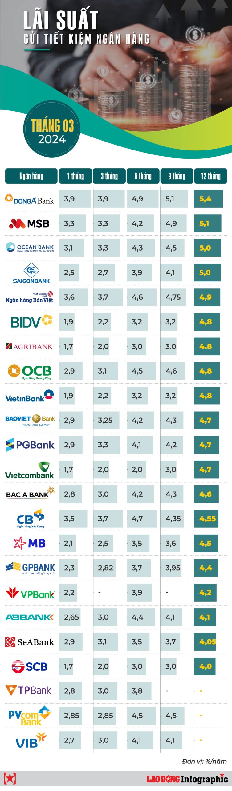 So Sánh Lãi Suất Trả Góp VF5 với Các Ngân Hàng và Tổ Chức Tài Chính