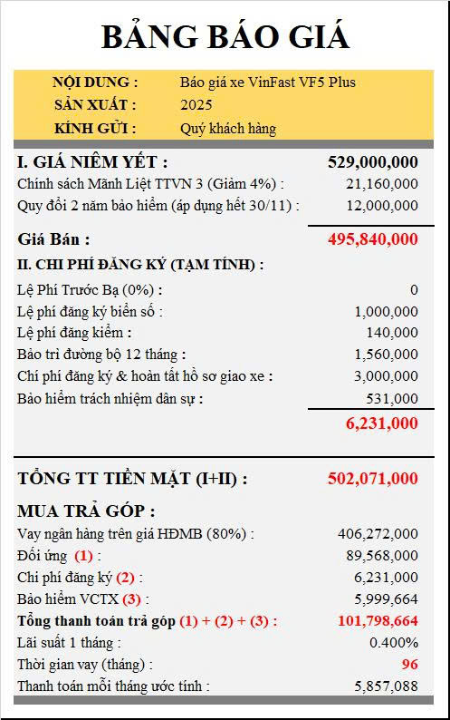 Đánh Giá Chi Tiết Các Gói Bảo Hiểm Khi Mua VF5 Trả Góp
