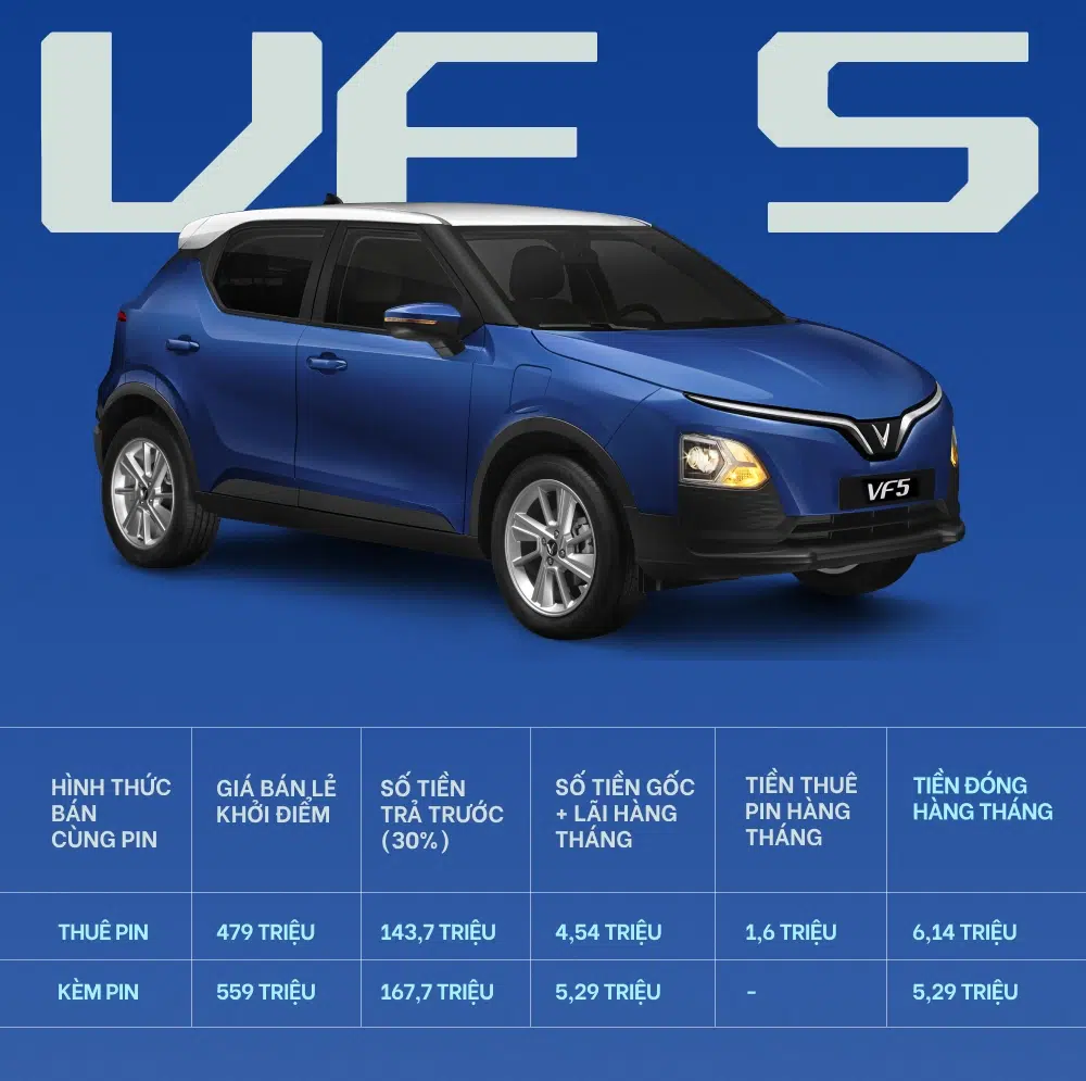 VF5 Trả Góp: Ước Tính Chi Phí Trả Trước Tối Ưu Nhất