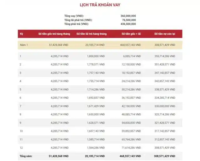 VF5 Trả Góp: Kinh Nghiệm Chọn Mua VF5 Trả Góp Hiệu Quả từ Người Dùng