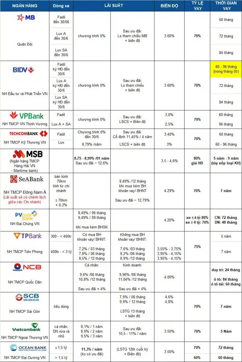 vf6 bao nhieu tien 5