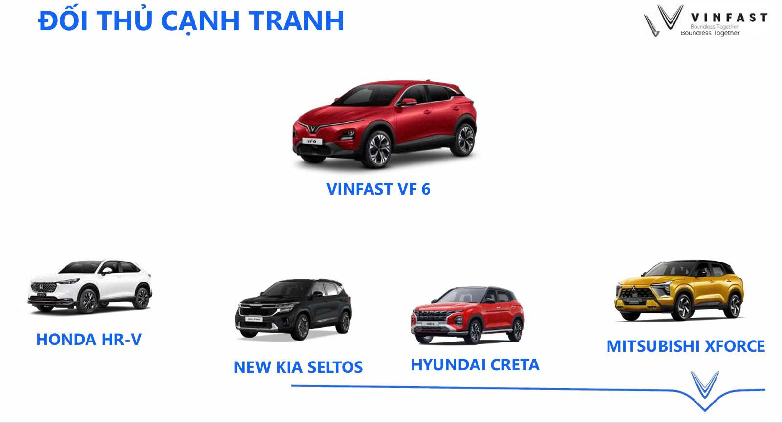 So sánh phạm vi hoạt động VF6 với các đối thủ cạnh tranh: Đánh giá toàn diện