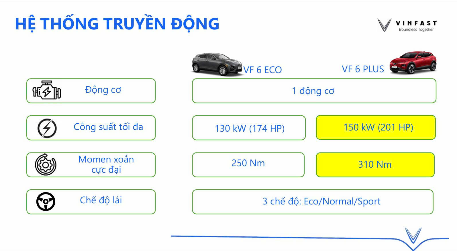 So Sánh VF 6 Eco Với Các Đối Thủ Cạnh Tranh Trong Phân Khúc