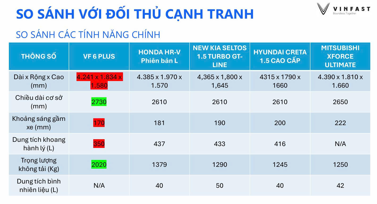 VF6 Plus Trắng: So Sánh Với Các Đối Thủ Cạnh Tranh Trong Cùng Phân Khúc