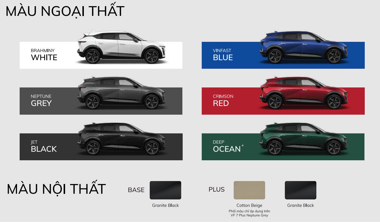 VF7 có mấy phiên bản? So sánh thông số mã lực giữa các phiên bản