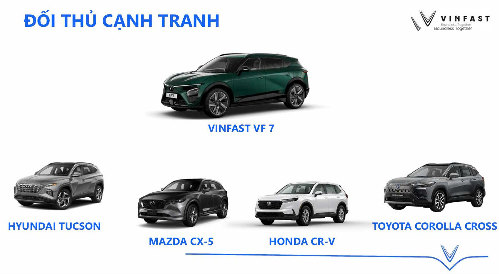 VF7 Đen: So Sánh Với Các Đối Thủ Cạnh Tranh Trong Phân Khúc SUV