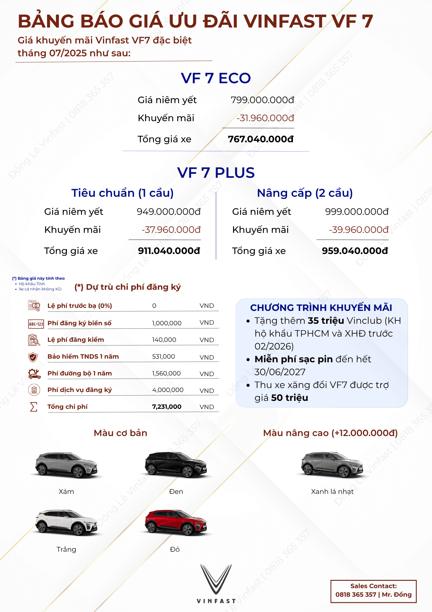 Giá Bán và Ưu Đãi VF7 Eco 2025: Cập Nhật Mới Nhất