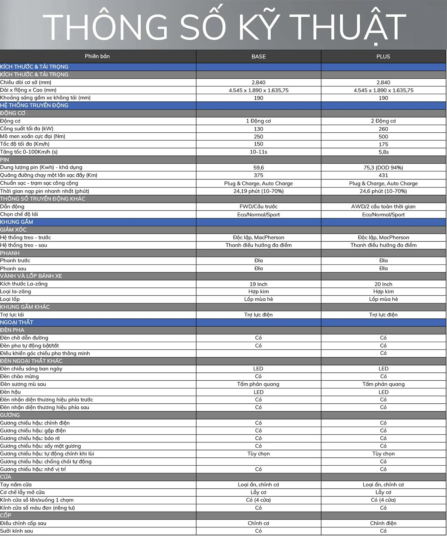 vf7 eco va plus khac nhau nhu the nao 1