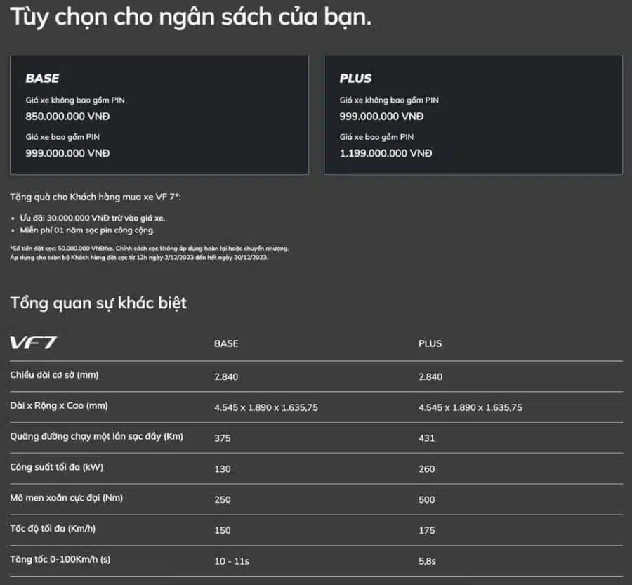 Chi Tiết Thông Số Kỹ Thuật VF7: Động Cơ, Pin, Quãng Đường Di Chuyển và Hiệu Suất