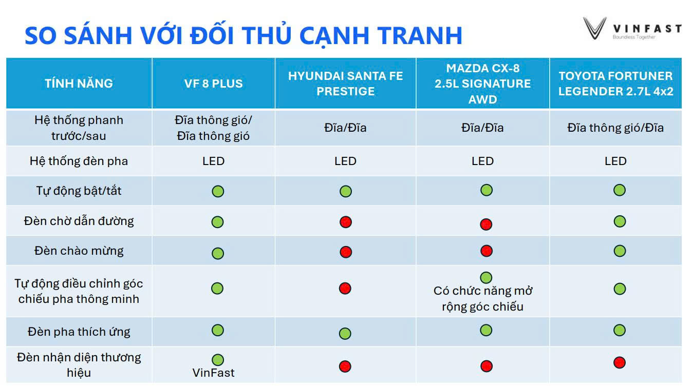 VF8 Đen: So Sánh Với Các Đối Thủ Cạnh Tranh Trong Phân Khúc