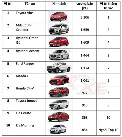 Giá Nguyên Vật Liệu Thô Tăng Cao