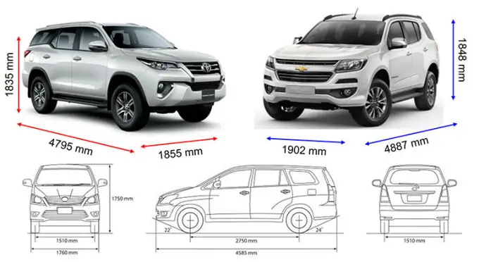 Vị Trí Đặt Kích Xe Ô Tô Fortuner