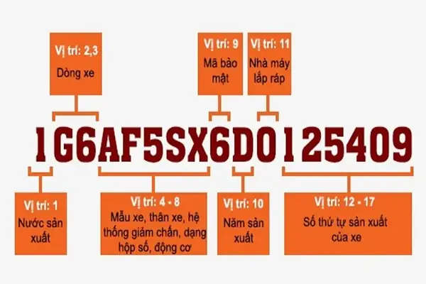 Vị Trí Số Khung Số Máy Xe Ô Tô Tải