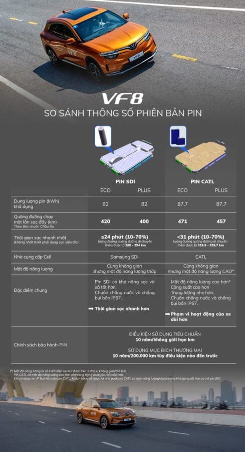 [CẬP NHẬT MỚI NHẤT] Bảng giá lăn bánh VinFast VF 8: Chi tiết từng phiên bản và khu vực.