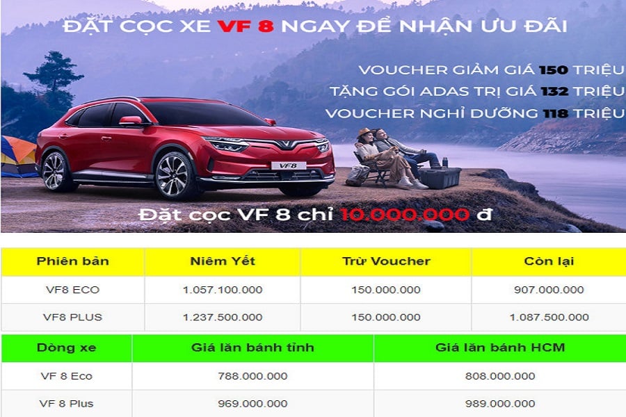 Các chương trình khuyến mãi và ưu đãi khi mua xe VinFast VF 8: Tiết kiệm tối đa.