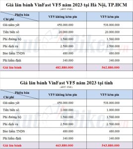 vinfast vf5 plus gia bao nhieu 4