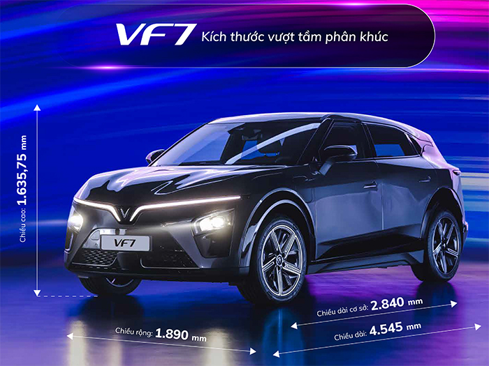 VinFast VF 7 Giá Lăn Bánh: Tổng Quan và Các Yếu Tố Ảnh Hưởng