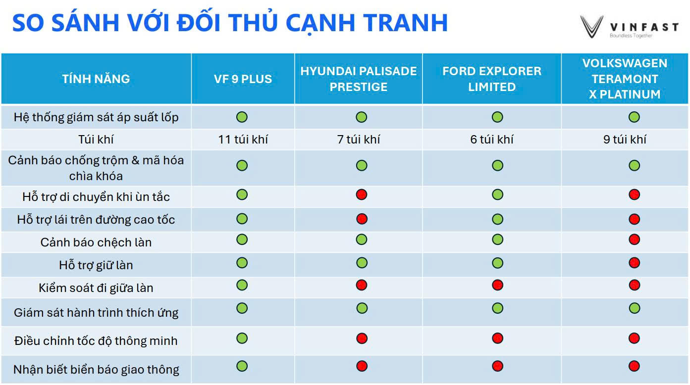 So Sánh Giá VinFast VF 9 Với Các Đối Thủ Cạnh Tranh Trong Phân Khúc SUV Điện (Đưa ra so sánh giá cả của VF 9 với các xe SUV điện khác trên thị trường, giúp người dùng có cái nhìn khách quan).