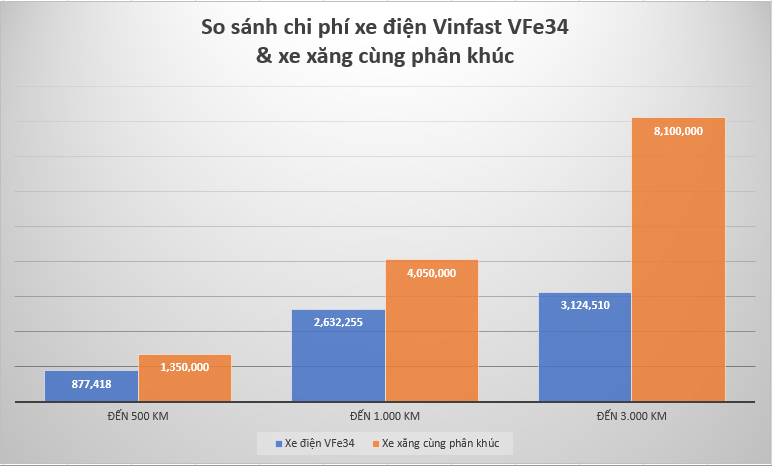 Đánh Giá Chi Tiết Chi Phí Sử Dụng VinFast VF 9: So Sánh Với Xe Xăng Truyền Thống (Phân tích chi phí vận hành, bảo dưỡng của VF 9 so với xe xăng, giúp người dùng đánh giá hiệu quả kinh tế).