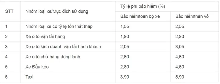 Bảo Hiểm Thân Vỏ Ô Tô Bảo Việt