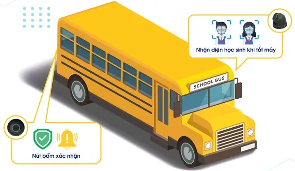 Ba Gps Ra Mắt Giải Pháp Cảnh Báo Và Chống Bỏ Quên Trẻ Trên Xe