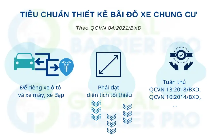 Xây Nhà Để Xe Ô Tô Tối Thiểu Bao Nhiêu