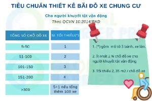 Xây Nhà Để Xe Ô Tô Tối Thiểu Bao Nhiêu