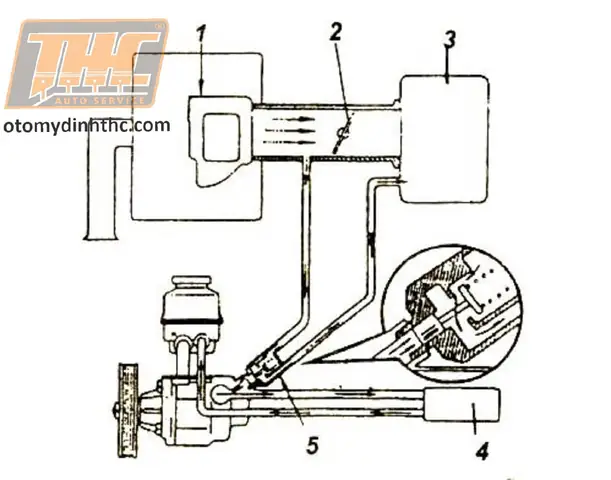 B. Bộ Trợ Lực Cơ Cấu Lái Bánh Răng – Thanh Răng