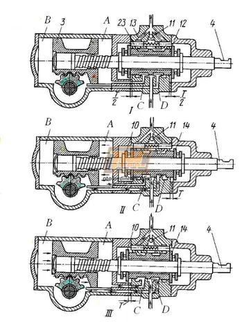A. Bộ Trợ Lực Cơ Cấu Lái Trục Vít- Êcu – Bi Dùng Van Trượt.(xe Din -130)