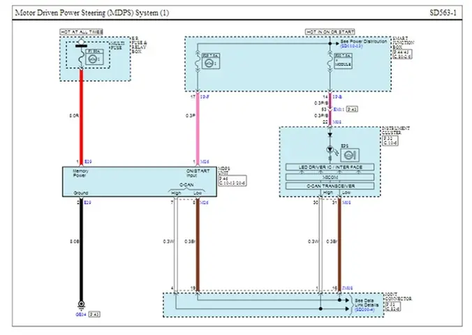 Nhận Dạng Loại Trợ Lực Lái Điện Eps