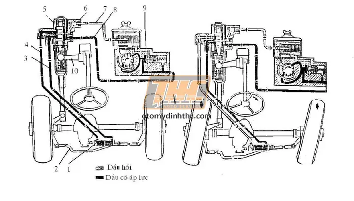 B. Bộ Trợ Lực Cơ Cấu Lái Bánh Răng – Thanh Răng