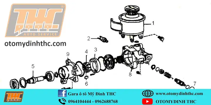 B. Nguyên Lý Làm Việc Bơm Trợ Lực Lái