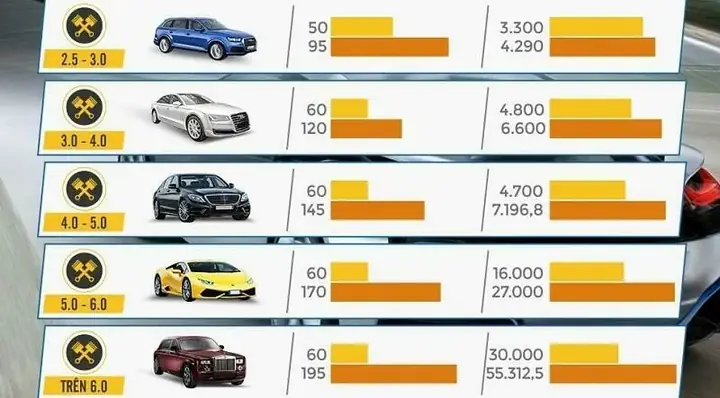 Xe Ô Tô 1.0 Dung Tích Xilanh