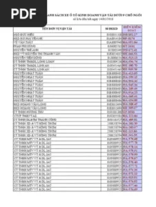 Xe Ô Tô 35a 030.29: Tra Cứu Thông Tin Phương Tiện Và Hướng Dẫn An Toàn
