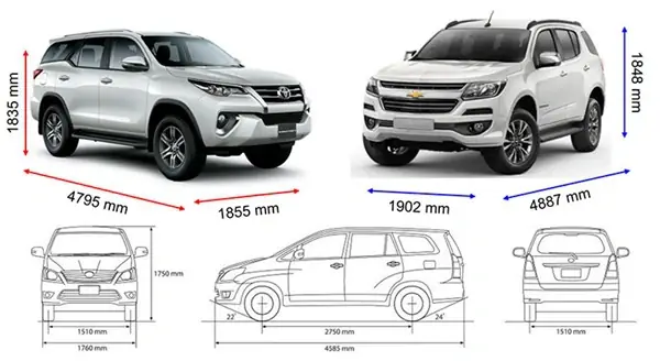 Xe Ô Tô 4 Chỗ Bề Ngang Bao Nhiêu Mét?