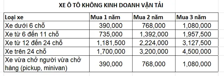 O-to-khong-kinh-doanh