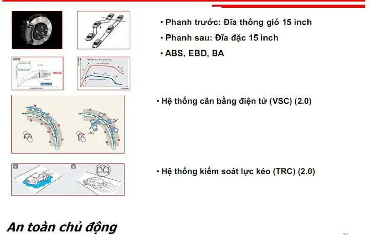 Xe Ô Tô Altis Đối 2015 Số Tự Dong