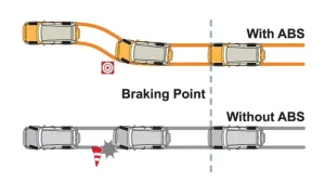 Hệ Thống Chống Bó Cứng Phanh