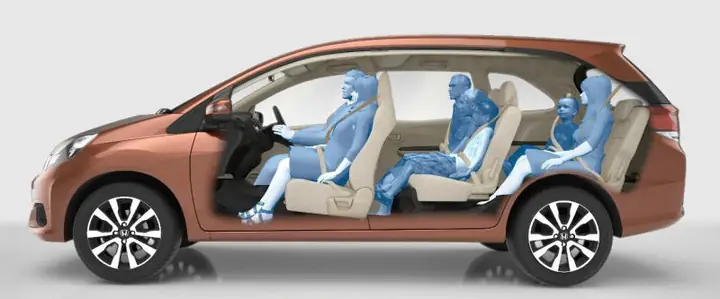 Xe Ô Tô Bao Nhiêu Chỗ Người: Hướng Dẫn Đầy Đủ Về Phân Loại Xe Theo Số Chỗ Ngồi