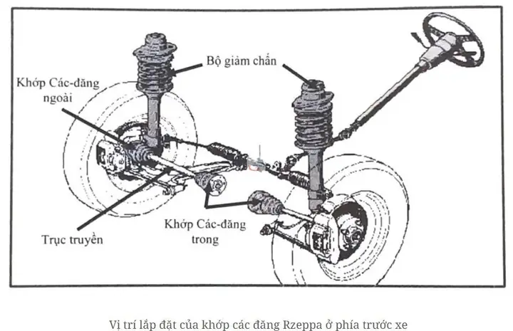 Kiểm Tra Khớp Các Đăng Rzeppa Có Bị Mài Mòn